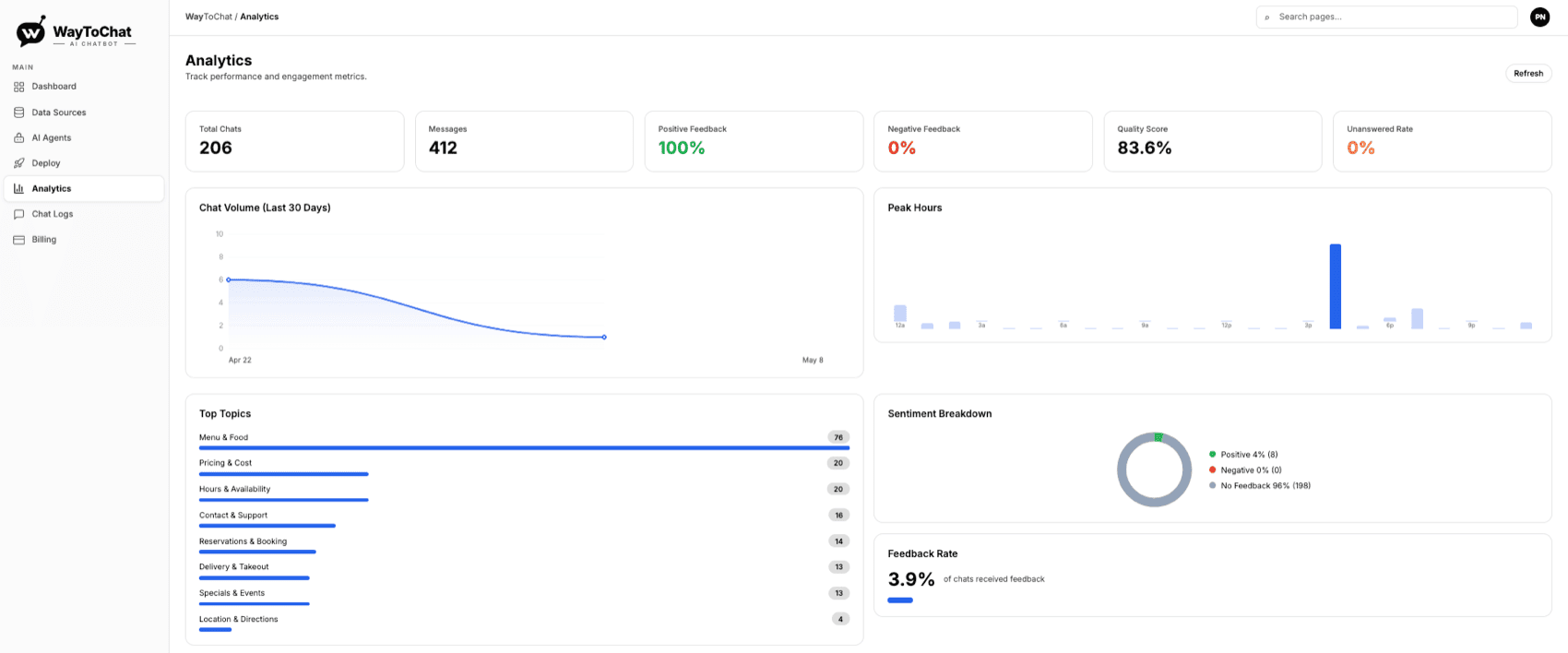 WayToChat Analytics dashboard